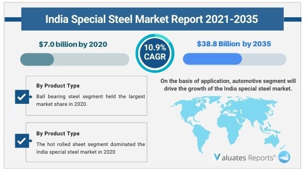 India Special Steel Market